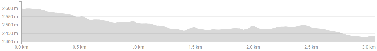 Altimetry of the Sueltele Trail Riding Shuttle Assisted tour